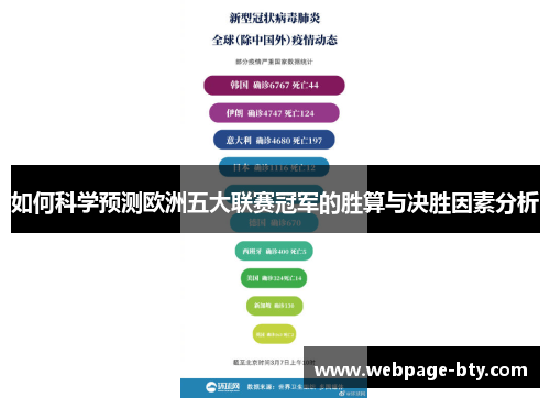 如何科学预测欧洲五大联赛冠军的胜算与决胜因素分析