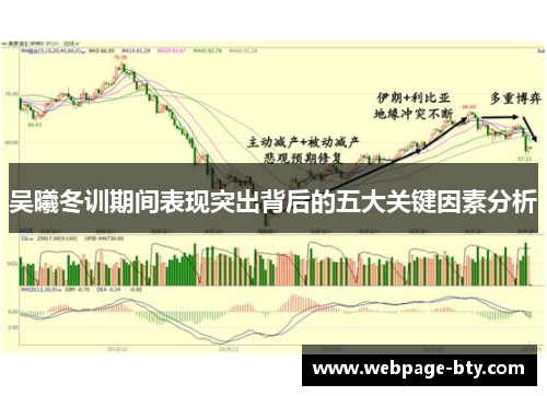 吴曦冬训期间表现突出背后的五大关键因素分析