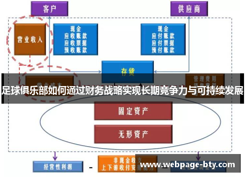 足球俱乐部如何通过财务战略实现长期竞争力与可持续发展