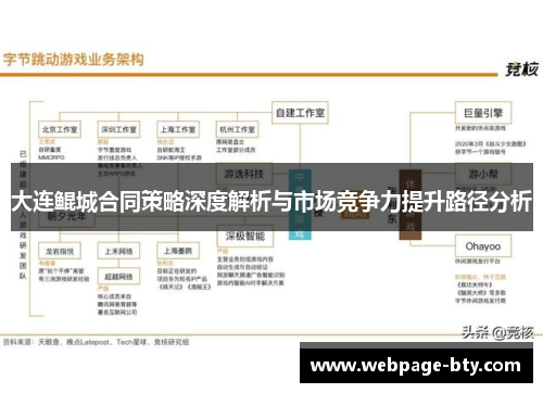 大连鲲城合同策略深度解析与市场竞争力提升路径分析