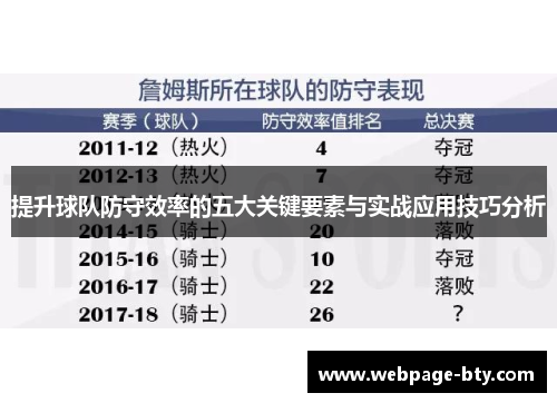 提升球队防守效率的五大关键要素与实战应用技巧分析