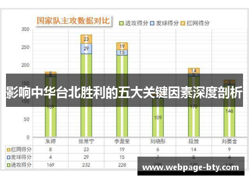 影响中华台北胜利的五大关键因素深度剖析