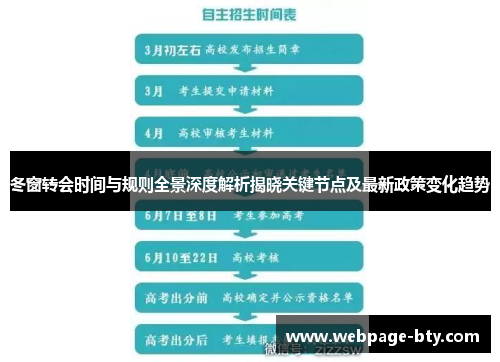 冬窗转会时间与规则全景深度解析揭晓关键节点及最新政策变化趋势 冬窗转会时间与规则全景深度解析揭晓关键节点及最新政策变化趋势